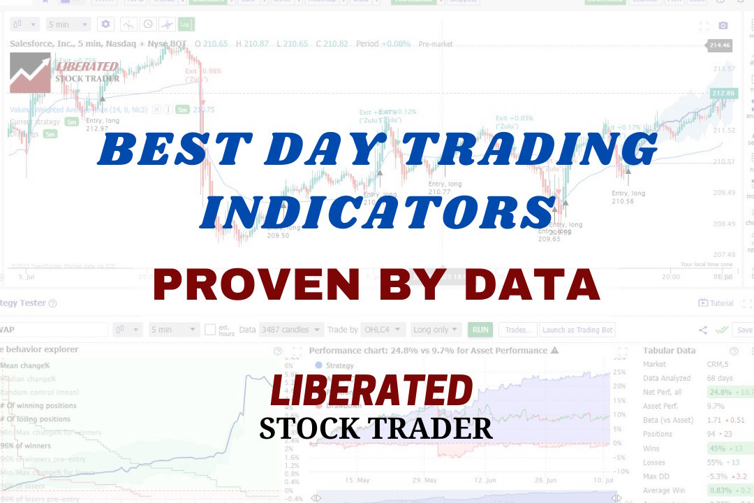 10 Best Day Trading Indicators Proven with Data!