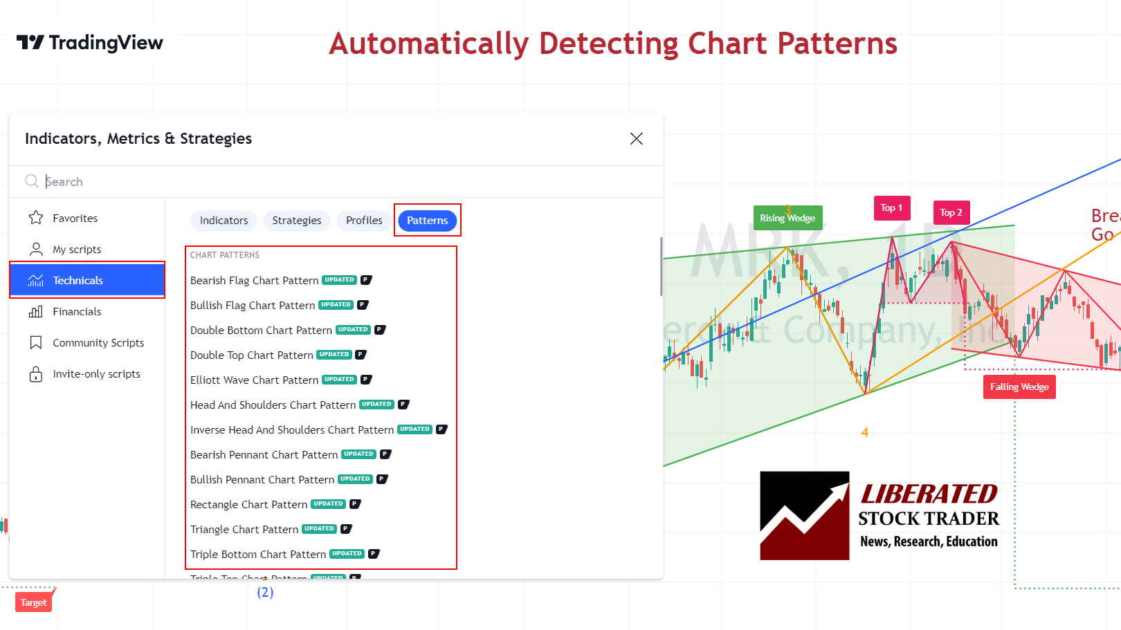 Automatic Pattern Recognition with TradingView | © LiberatedStockTrader.com Automatic Pattern Recognition with TradingView