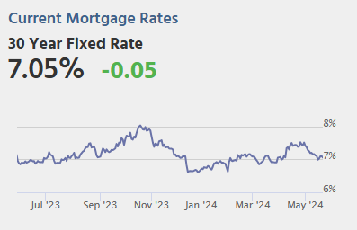 Wednesday: Existing Home Sales, FOMC Minutes, Architecture Billings Index