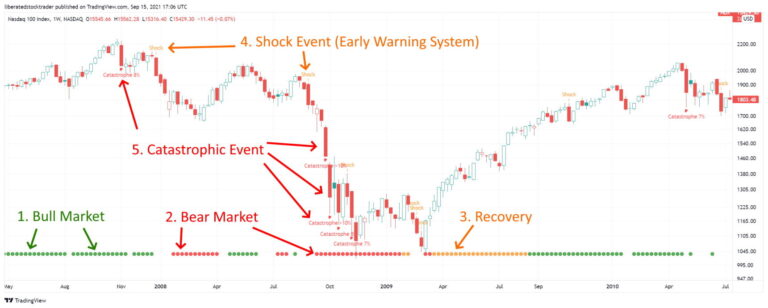MOSES: Our Stock Market Crash Early Warning System