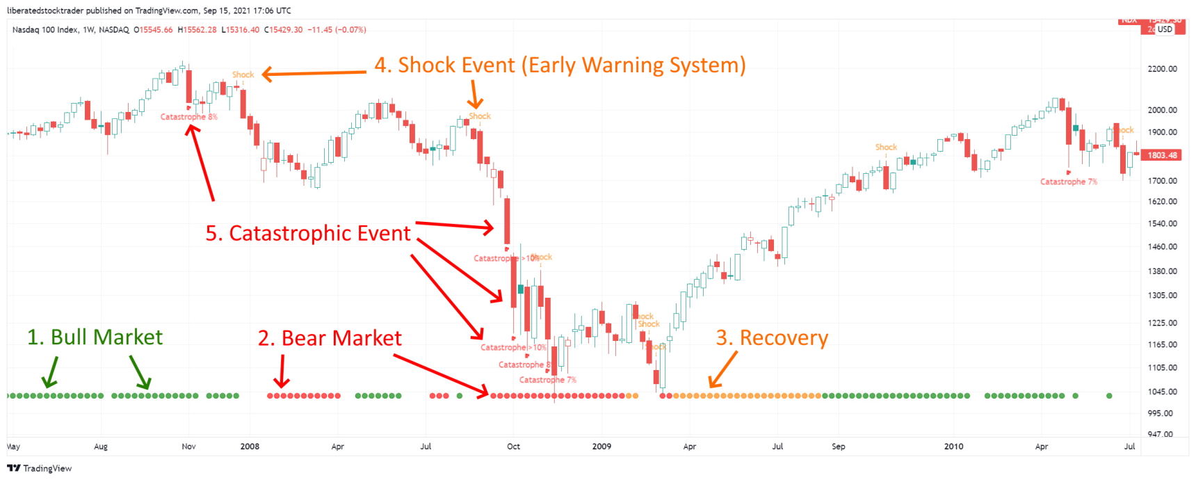 MOSES: Our Stock Market Crash Early Warning System