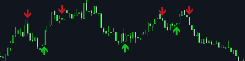 Excellent signals from the indicator!