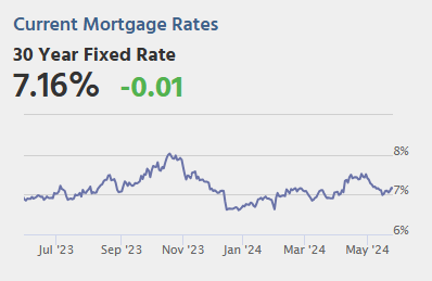 May 24th COVID Update: Weekly Deaths at New Pandemic Low!