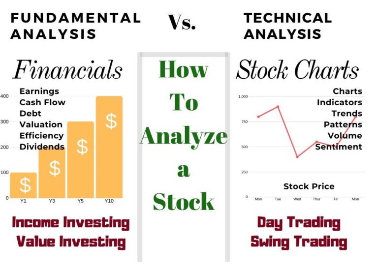 How To Analyze Stocks: Analyzing Stock With Fundamental Analysis, vs. Technical Analysis