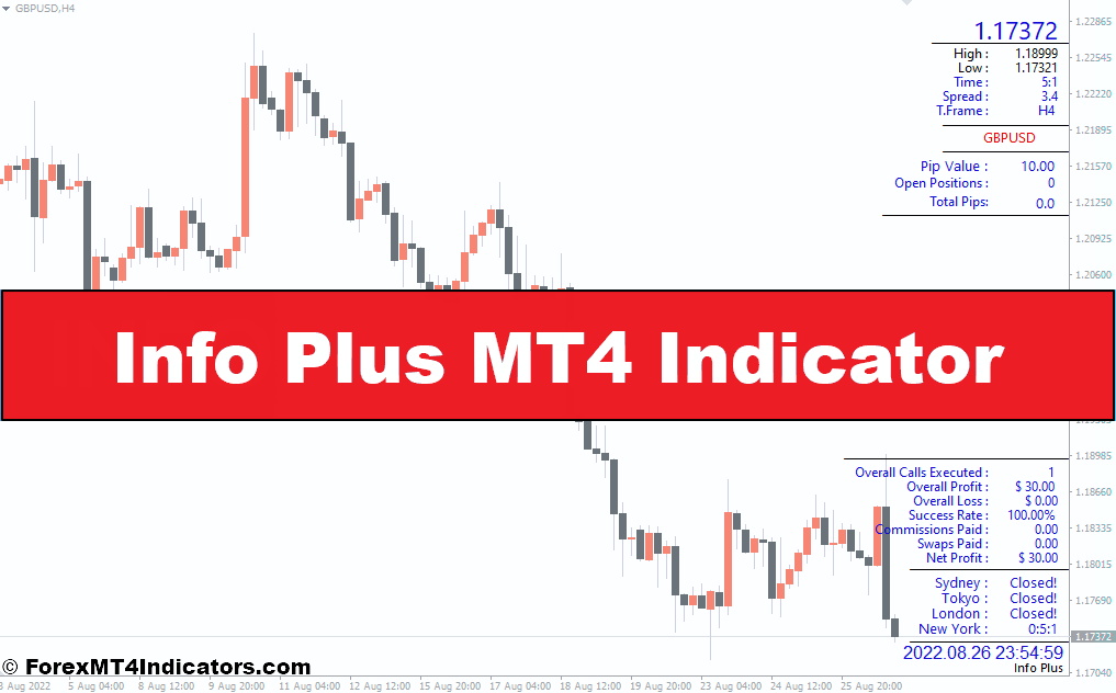 Info Plus MT4 Indicator