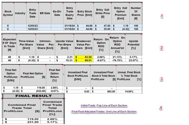 | Rolling-Up Covered Call Trades in the Same Contract CycleThe Blue Collar Investor
