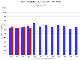 New Home Sales 2023 2024