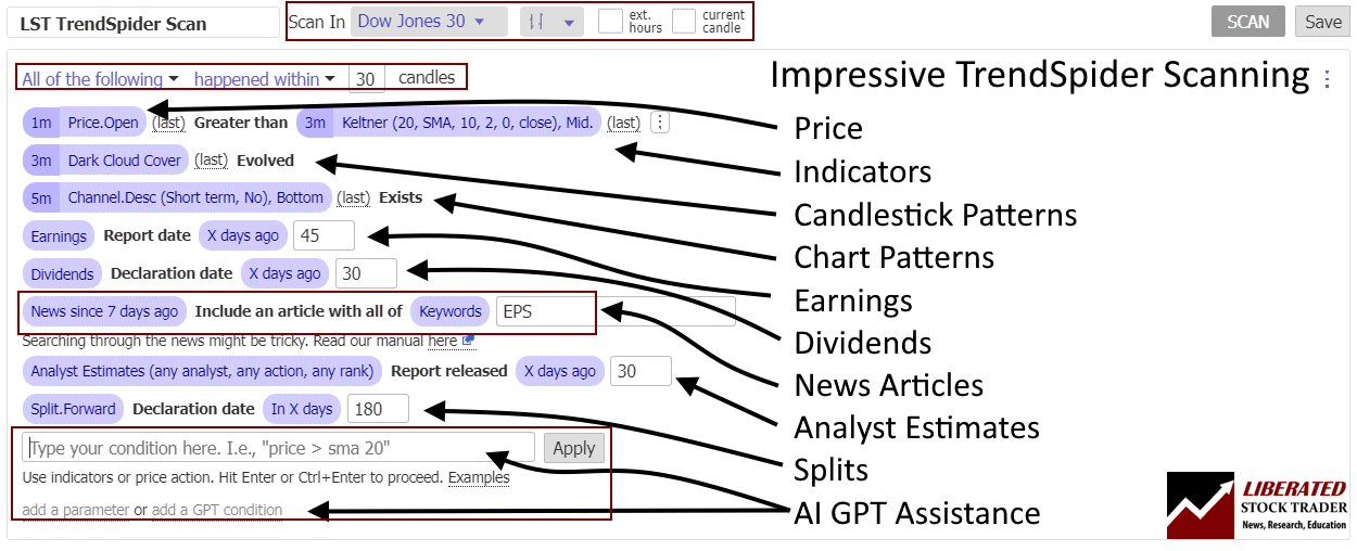 TrendSpider's powerful multi-layered screening and scanning features. | © LiberatedStockTrader.com TrendSpider's powerful multi-layered screening and scanning features.