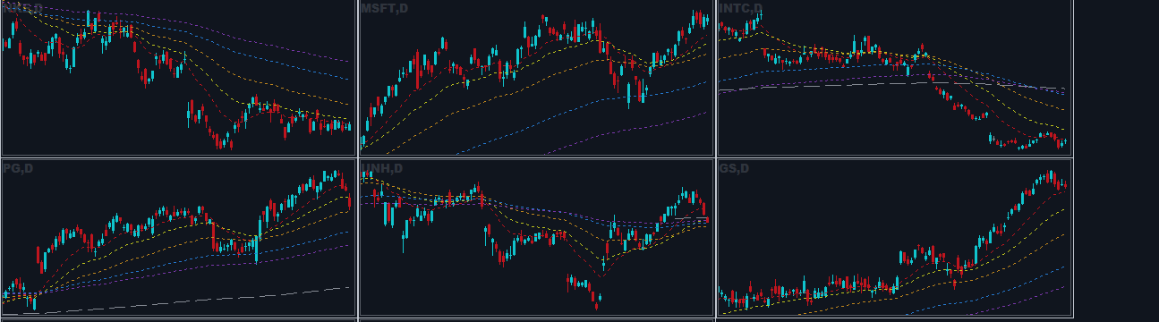 Revolutionize Your Trading with the Multi Asset Monitor Panel