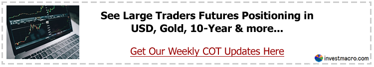 investmacro cot newsletter