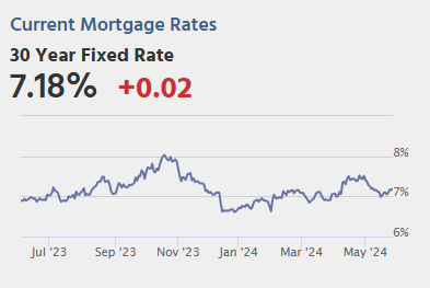 Wednesday: Beige Book, Richmond Fed Mfg
