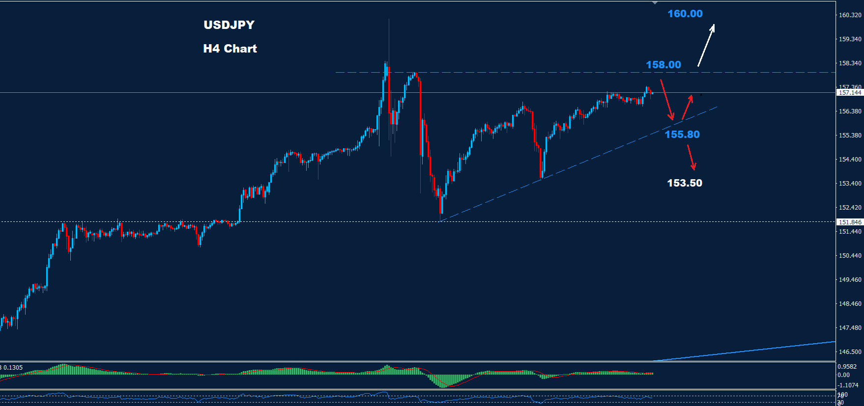 USDJPY - 29.05.2024 - Orbex Forex Trading Blog
