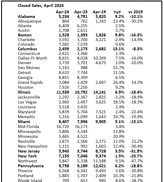 Final Look at Local Housing Markets in April and a Look Ahead to May Sales