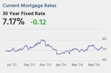 May 31st COVID Update: Weekly Deaths at New Pandemic Low!