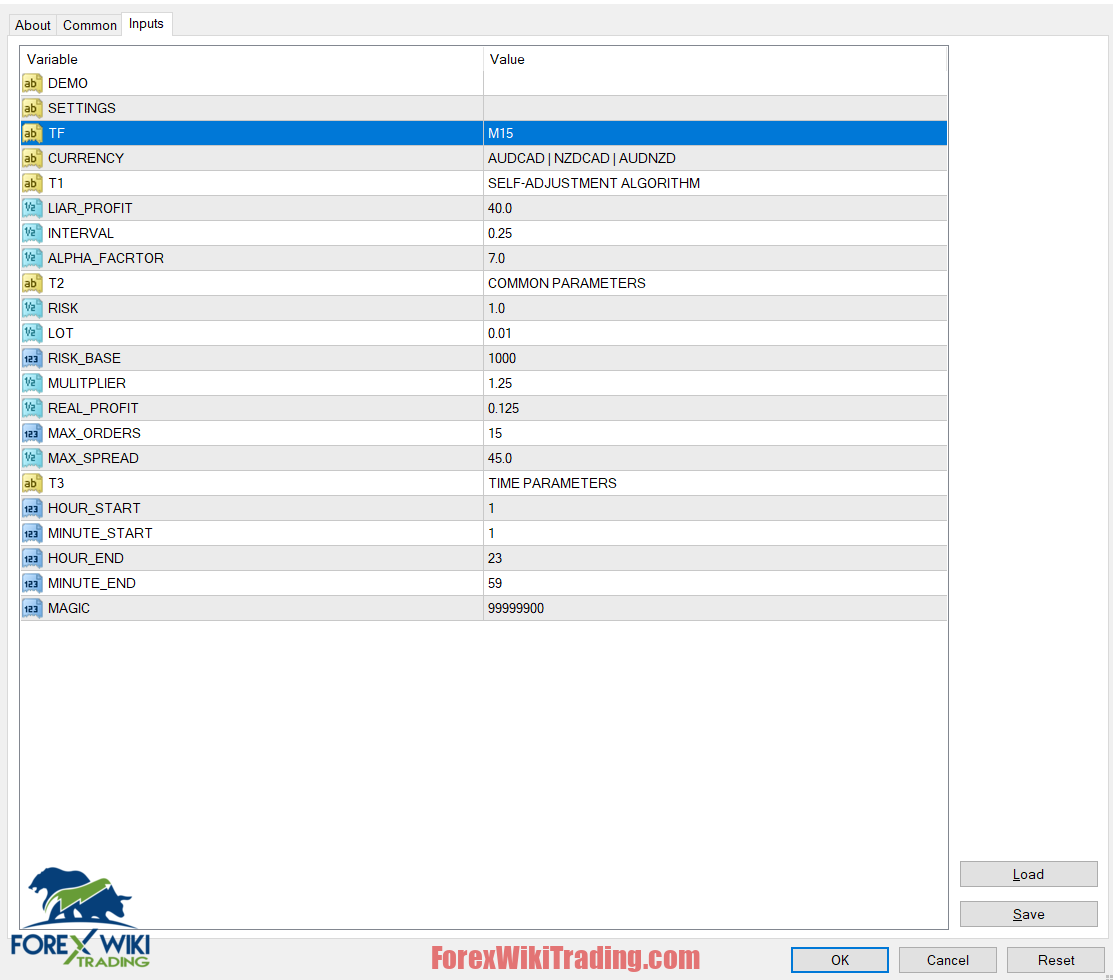 AlphaGuardian EA MT4 – Free Download – Forex Wiki Trading