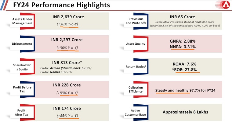 Arman: Steady & Healthy