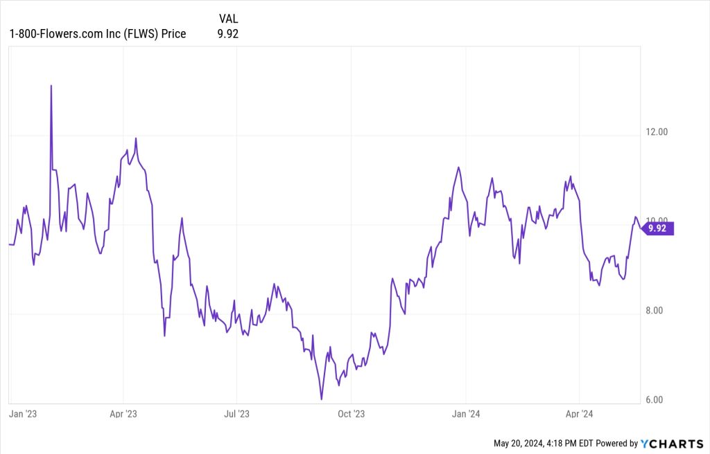 Artificial Intelligence Stocks A-to-V — Which 63 Stocks Have Been Pitched as “AI” Ideas by Investment Newsletters?