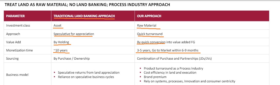 Arvind : Land as Raw Material