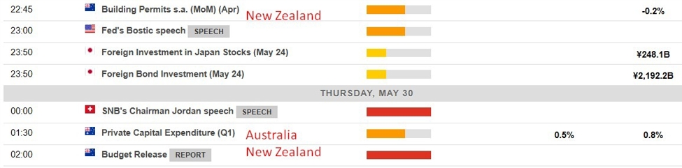 Australian Q1 capex is due at the bottom of the hour - a slowing seen | Forexlive