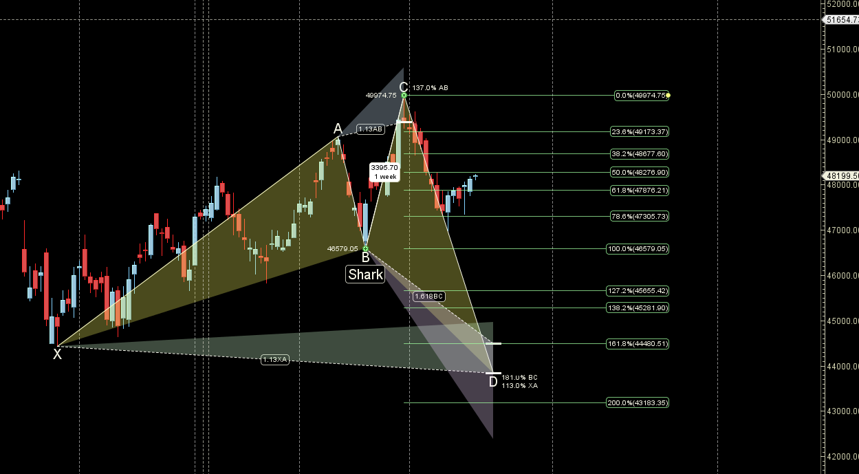 Bank NIFTY Weekly Analysis 21 May-24 May 2024 – Bramesh’s Technical Analysis