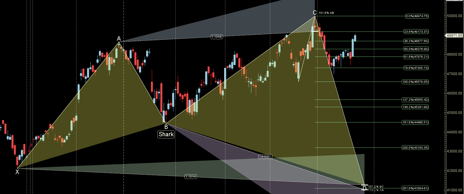 Bank NIFTY Weekly Analysis 27 May- 31 May 2024 – Bramesh’s Technical Analysis