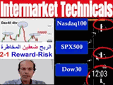 Before Indices Selloff تحقق بيع المؤشرات