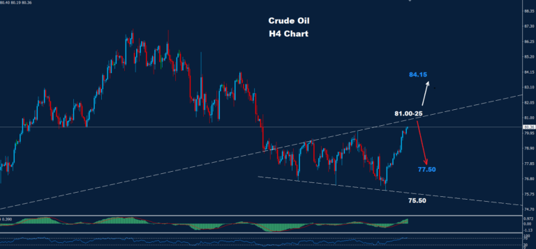Crude Oil - 30.05.2024 - Orbex Forex Trading Blog