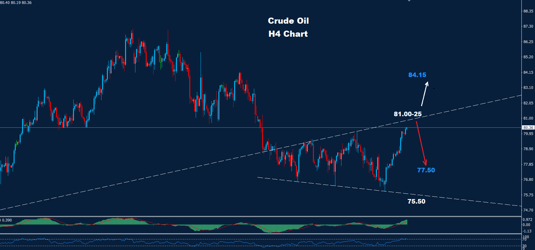 Crude Oil - 30.05.2024 - Orbex Forex Trading Blog