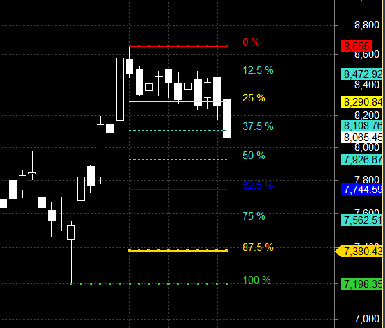 DIXON COLPAL IEX Swing Levels – Bramesh’s Technical Analysis