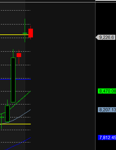 DIXON UPL INDUSTOWER Darvas Box Analysis – Bramesh’s Technical Analysis