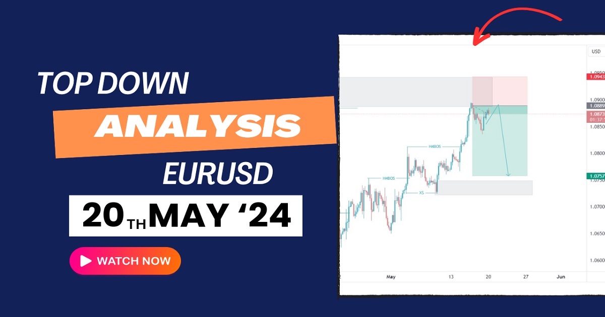EURUSD Weekly Direction – SMC Concept | PreferForex