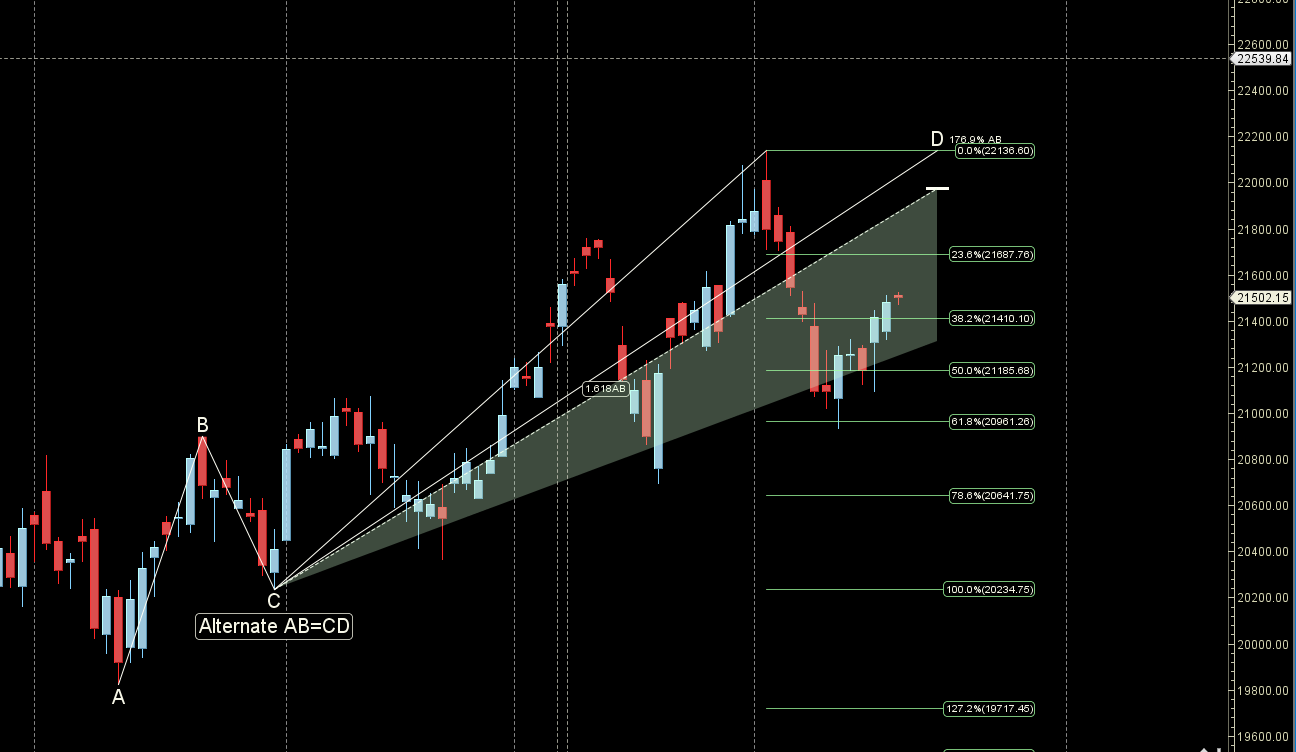 Finance NIFTY Weekly Analysis 27 May- 31 May 2024 – Bramesh’s Technical Analysis