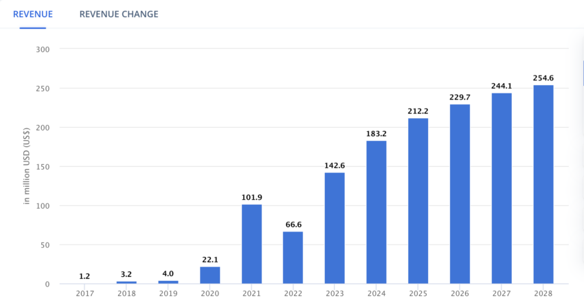 Crypto Revenue in Hong Kong