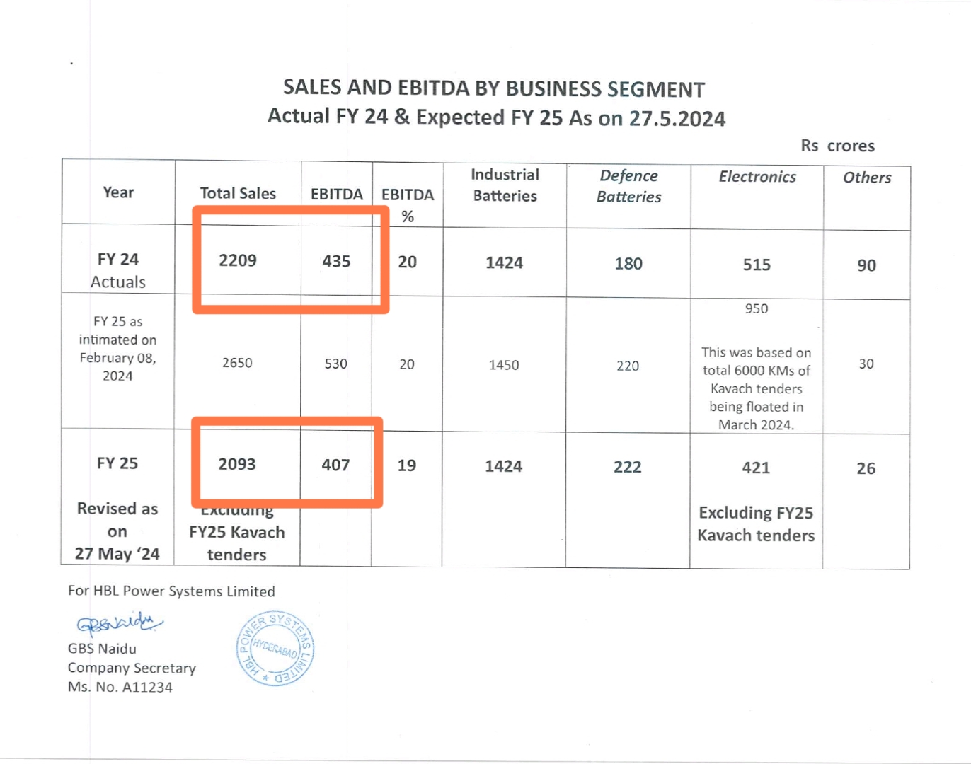 HBL : Curb your Enthusiasm