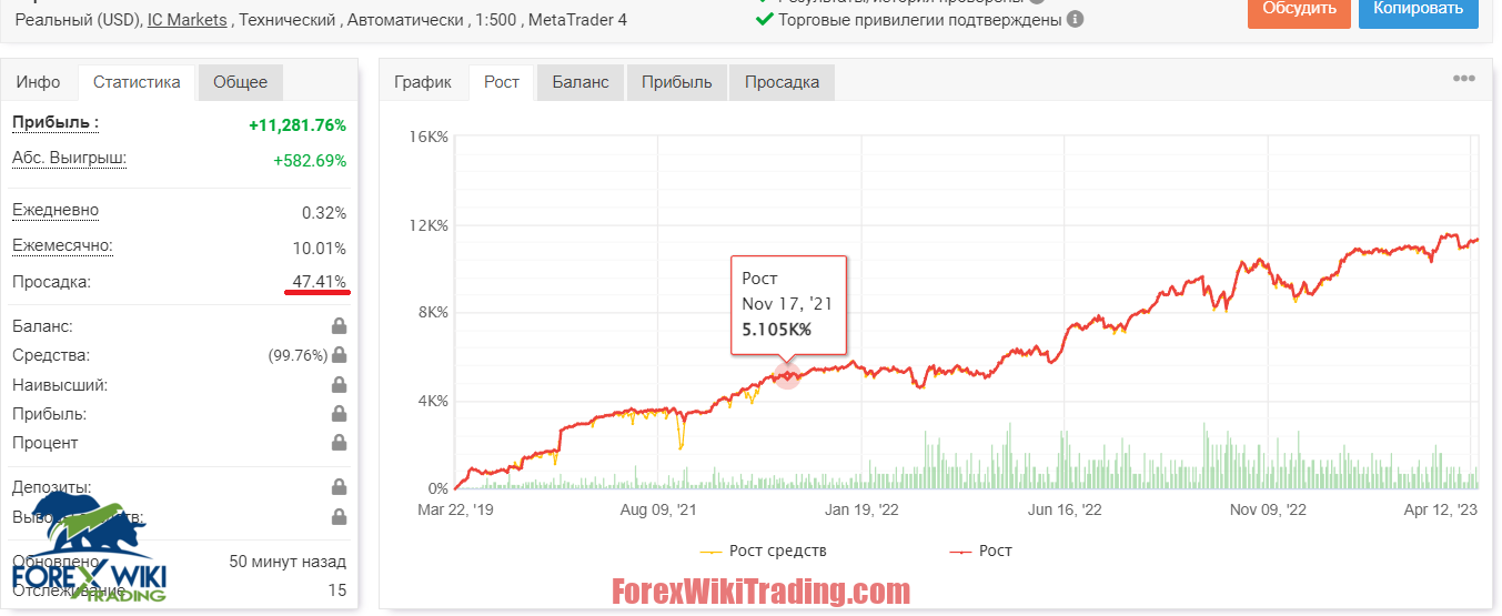 Hippo Trader Pro EA MT4 (Update) – Free Download – Forex Wiki Trading