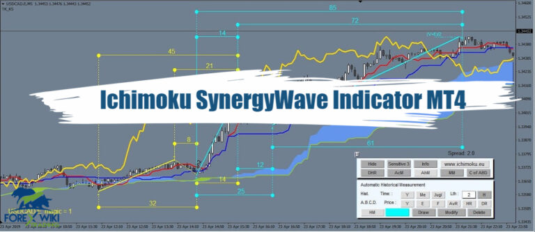 Ichimoku SynergyWave Indicator MT4 - Free Download 15