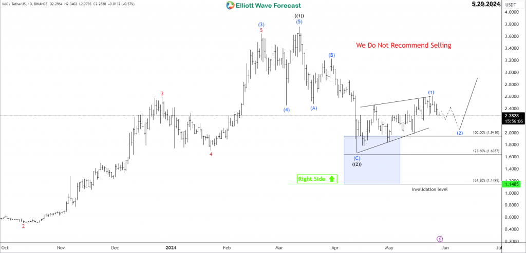 Immutable X (IMX) Price Action Signals Further Upside – Forex Market Analysis – ForexCycle.com