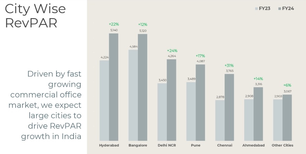Inflation: Hotel Room Prices