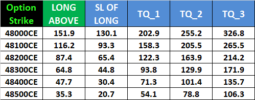 Intraday Trading Levels for BANK NIFTY Options: May 15, 2024 – Weekly Expiry – Bramesh’s Technical Analysis