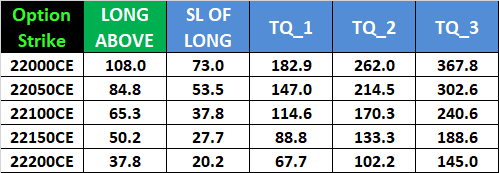 Intraday Trading Levels for FIN NIFTY Options: May 28, 2024 – Monthly Expiry – Bramesh’s Technical Analysis