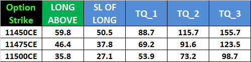 Intraday Trading Levels for MIDCAP NIFTY Options: May 27, 2024 – Weekly Expiry – Bramesh’s Technical Analysis