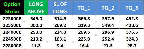 Intraday Trading Levels for NIFTY Options: May 23, 2024 – Weekly Expiry – Bramesh’s Technical Analysis