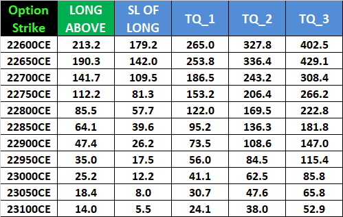 Intraday Trading Levels for NIFTY Options: May 30, 2024 – Monthly Expiry – Bramesh’s Technical Analysis