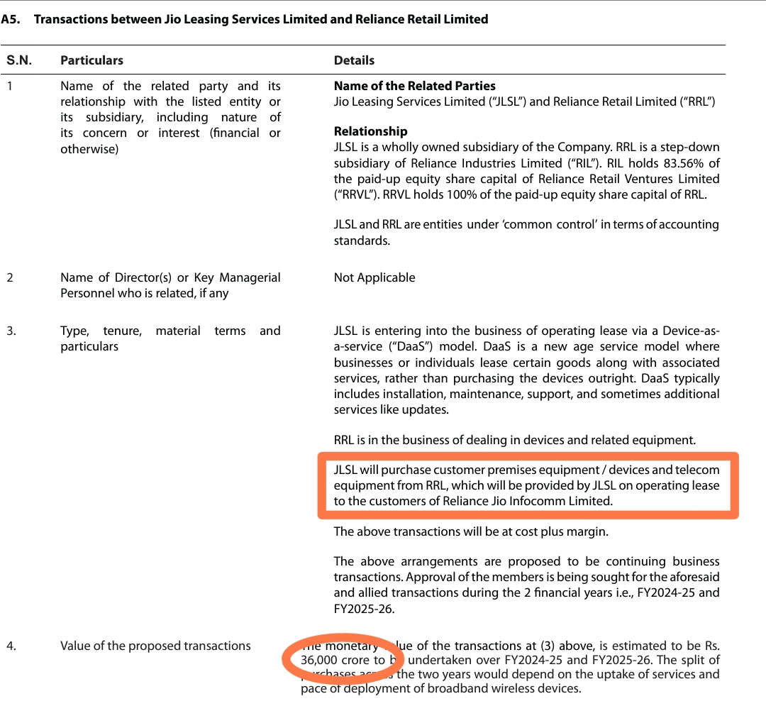 Jio Financial : 36,000 Cr Launch