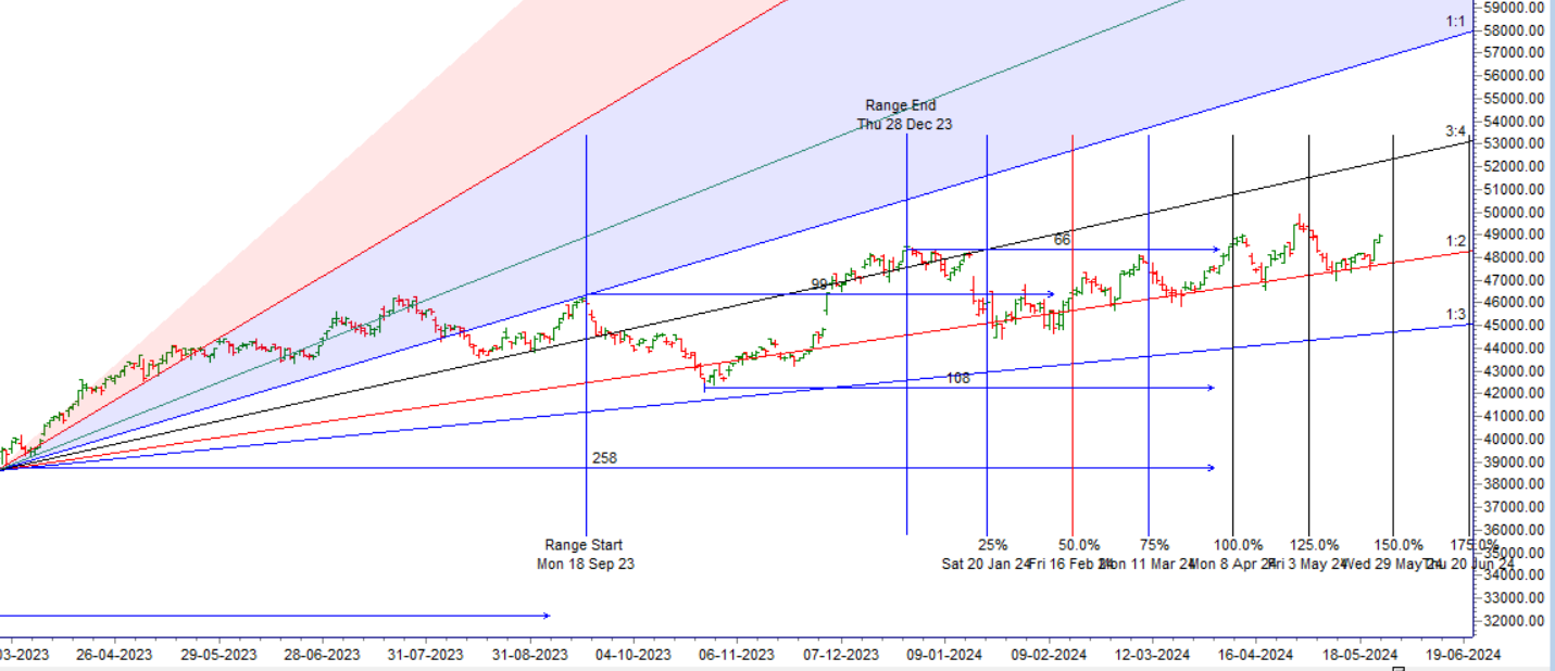 Jupiter Ingress Bank Nifty 27 May Trade Plan – Bramesh’s Technical Analysis
