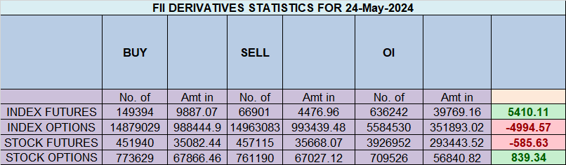 Jupiter Ingress Nifty 27 May Trade Plan – Bramesh’s Technical Analysis