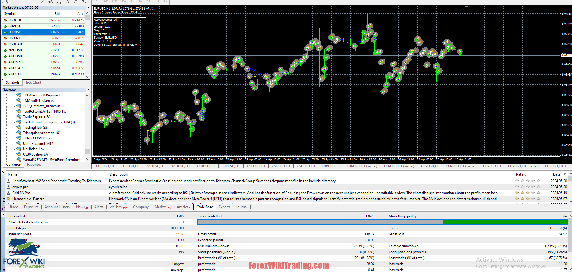 LovBreak Dynamic EA MT4 – Free Download