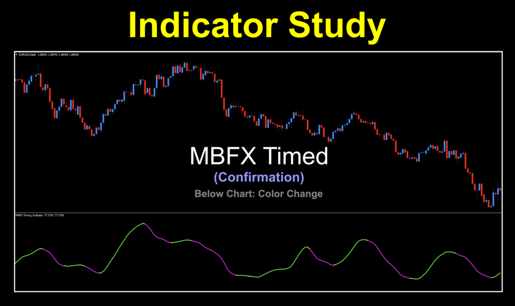 MBFX Timed as a Confirmation Indicator