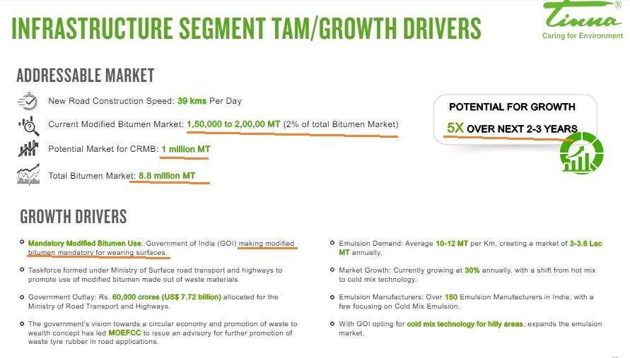 Mega Trend: Modified Bitumen Market
