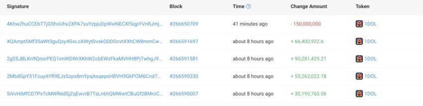 Sundayfunday.sol's 1DOL Transactions.